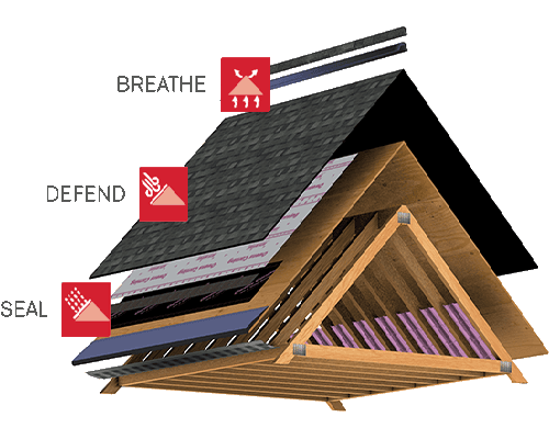 Cooling Roof